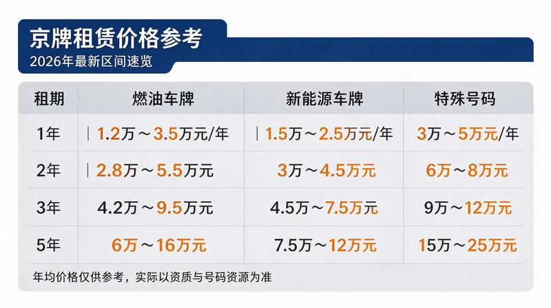 王芳