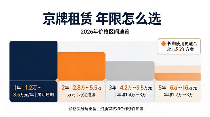 新能源车号牌应用